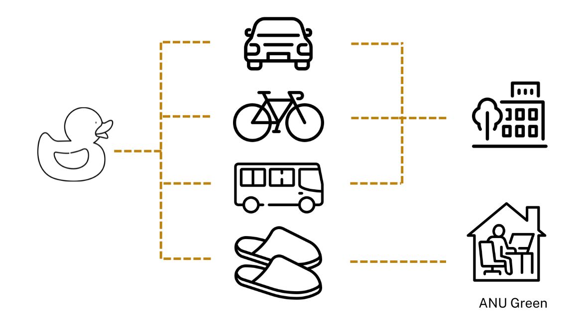 Image of What’s your daily route(ine)? poster.