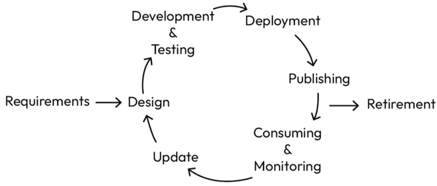webdevpro-115-the-api-renaissance-from-endpoints-to-products-img-2