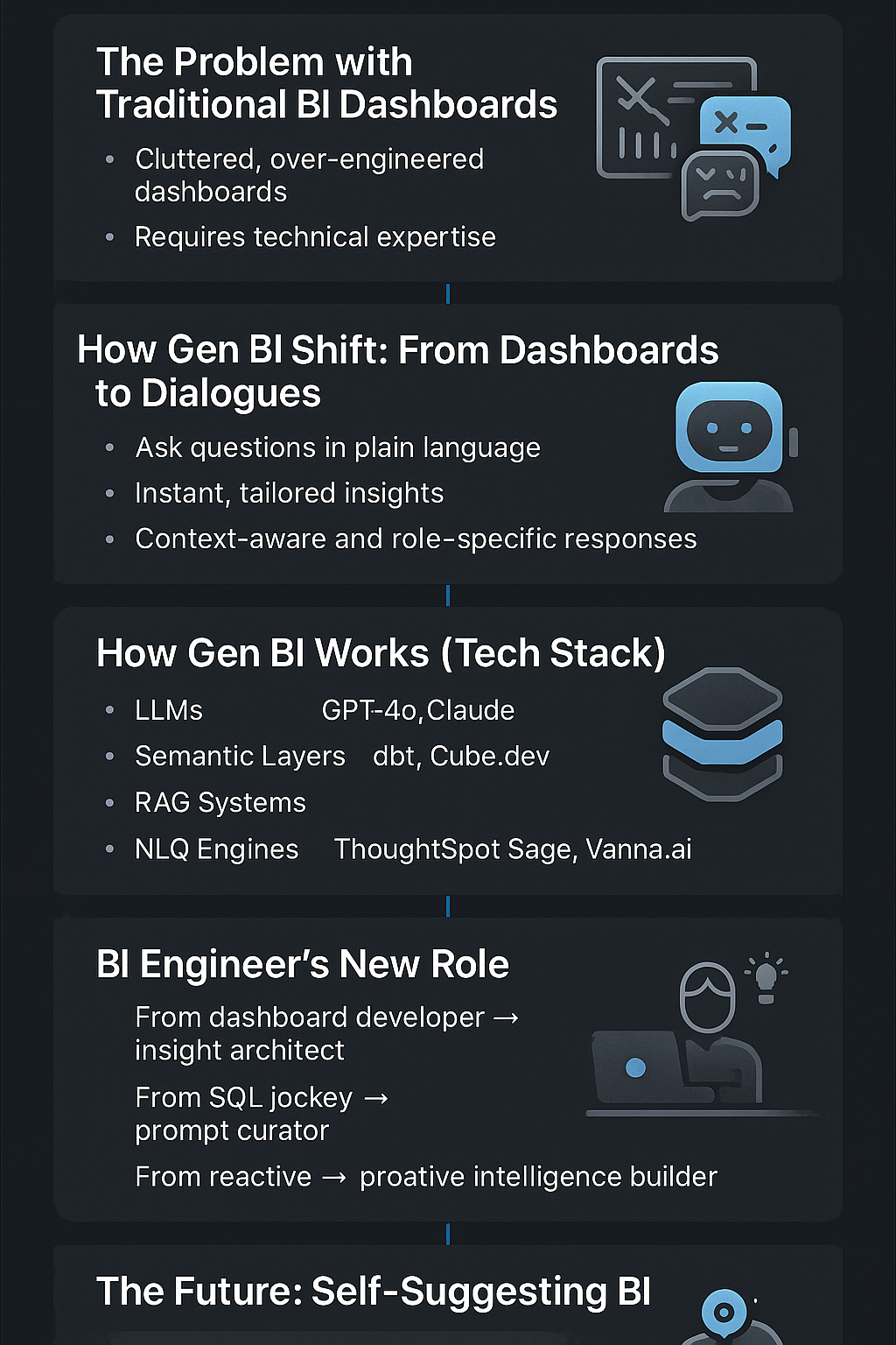 ask-dont-analyze-is-this-the-end-of-dashboards-img-2