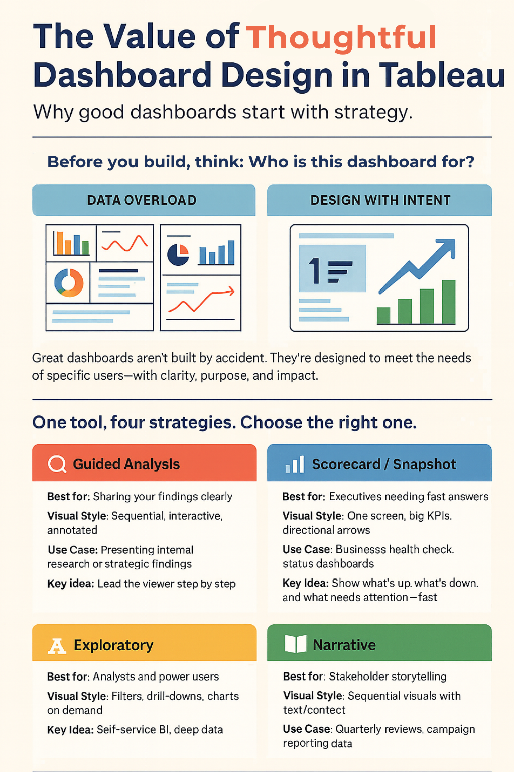 power-bis-copilot-google-cloud-agents-and-ai-native-foundations-spanners-columnar-engine-unites-oltp-olap-img-1