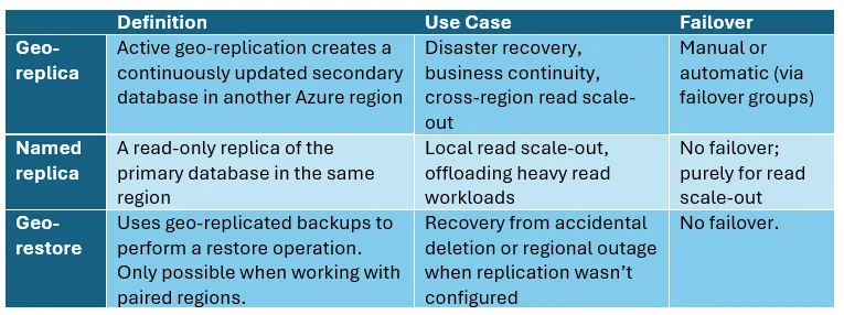 how-to-build-always-on-applications-on-azure-img-3
