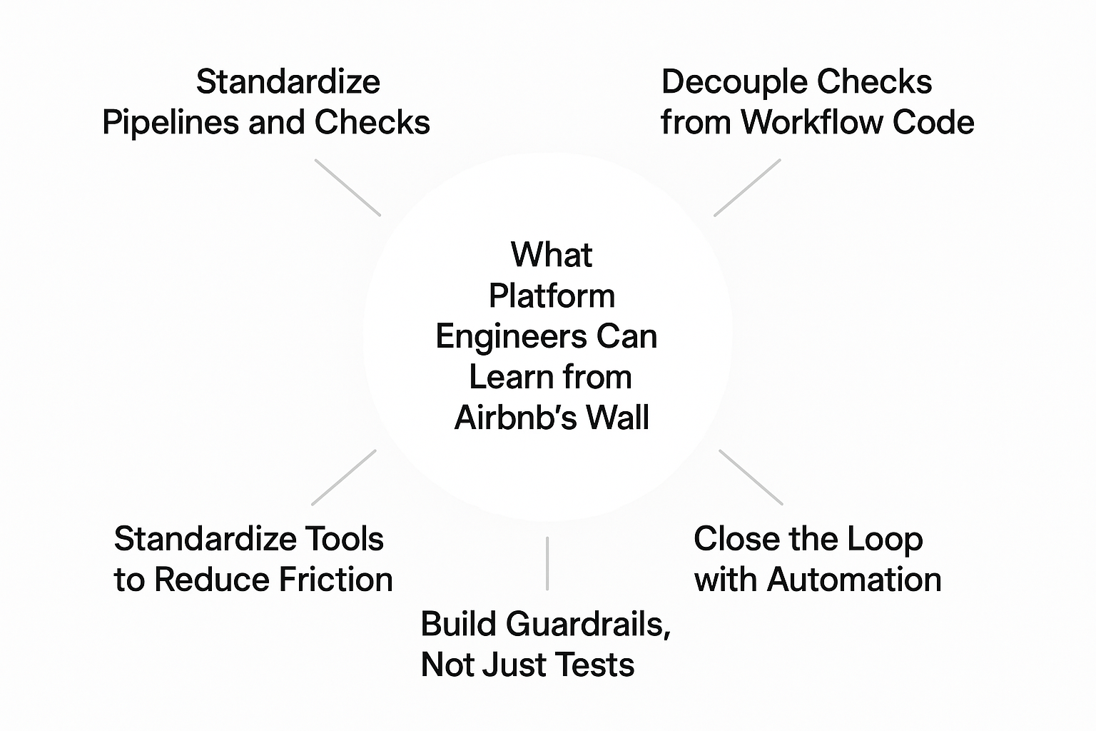 the-hidden-platform-lesson-behind-airbnbs-data-quality-framework-img-2