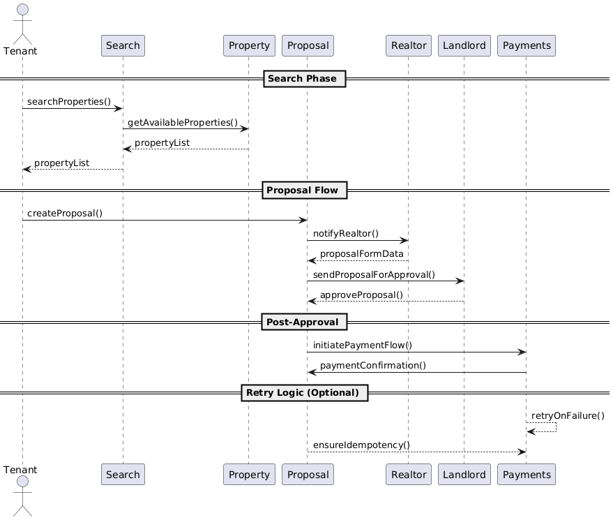 webdevpro-98-why-thoughtful-system-design-begins-with-clear-intent-img-1
