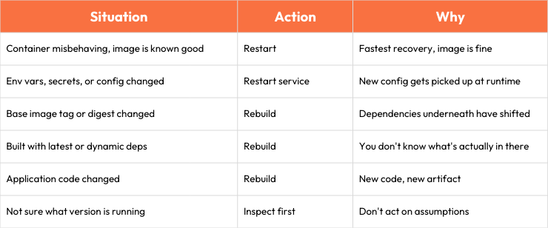 your-container-just-broke-heres-how-to-make-the-right-call-img-2