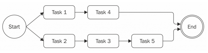 webdevpro-102-taming-asynchronous-control-flow-in-nodejs-from-callback-hell-to-elegant-patterns-img-7