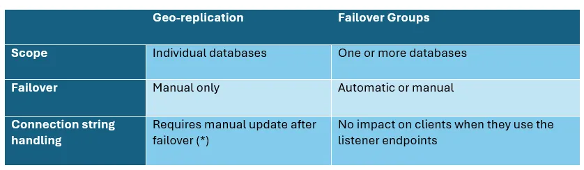 how-to-build-always-on-applications-on-azure-img-4