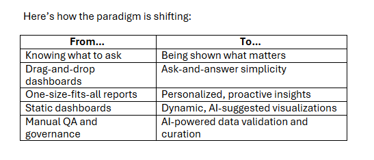 why-self-service-bi-fails-bigquery-apache-datasketches-lightning-fast-approximate-analytics-img-1