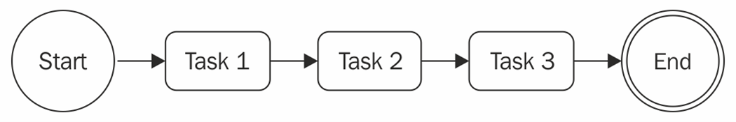 webdevpro-102-taming-asynchronous-control-flow-in-nodejs-from-callback-hell-to-elegant-patterns-img-3