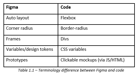 mobilepro-198-design-meets-dev-turning-friction-into-flow-img-3