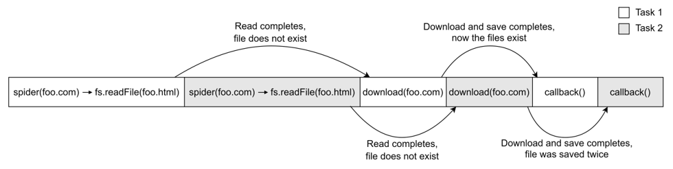 webdevpro-102-taming-asynchronous-control-flow-in-nodejs-from-callback-hell-to-elegant-patterns-img-6