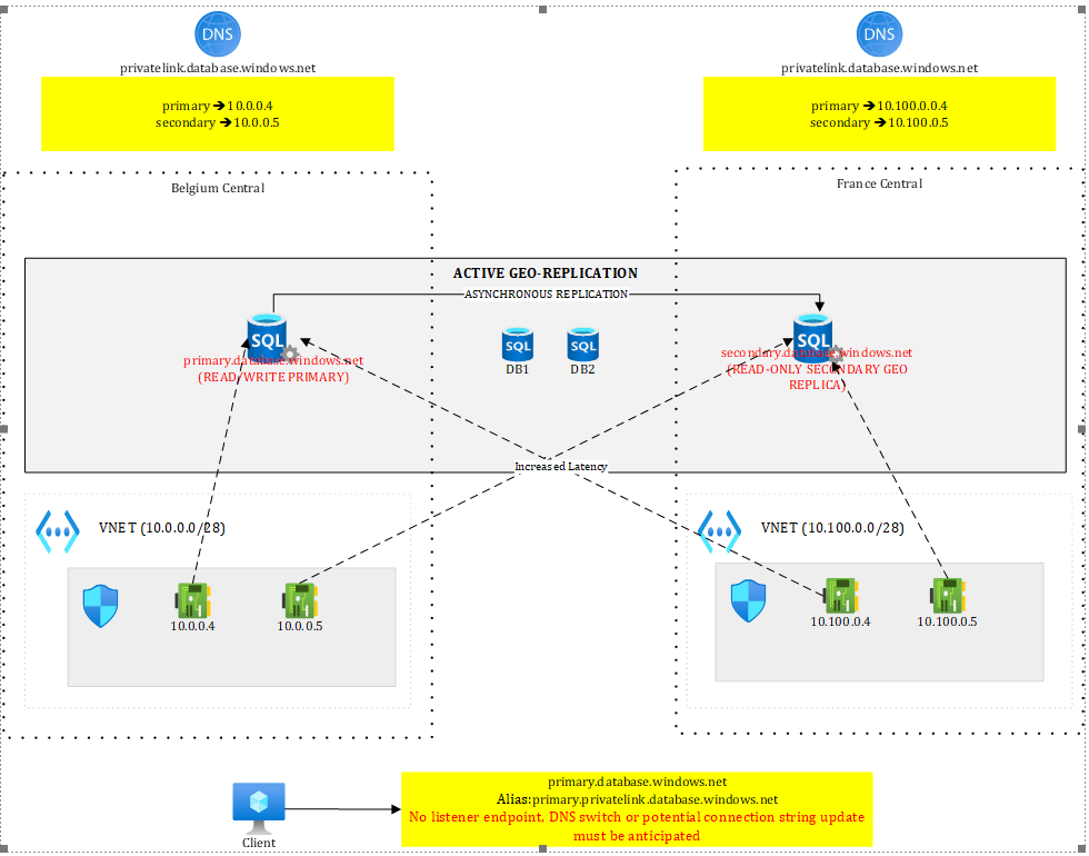 how-to-build-always-on-applications-on-azure-img-5
