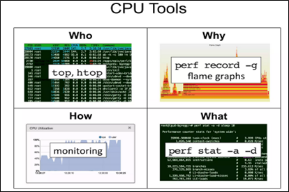 which-call-paths-dominate-at-runtime-using-flame-graphs-to-visualize-it-img-3