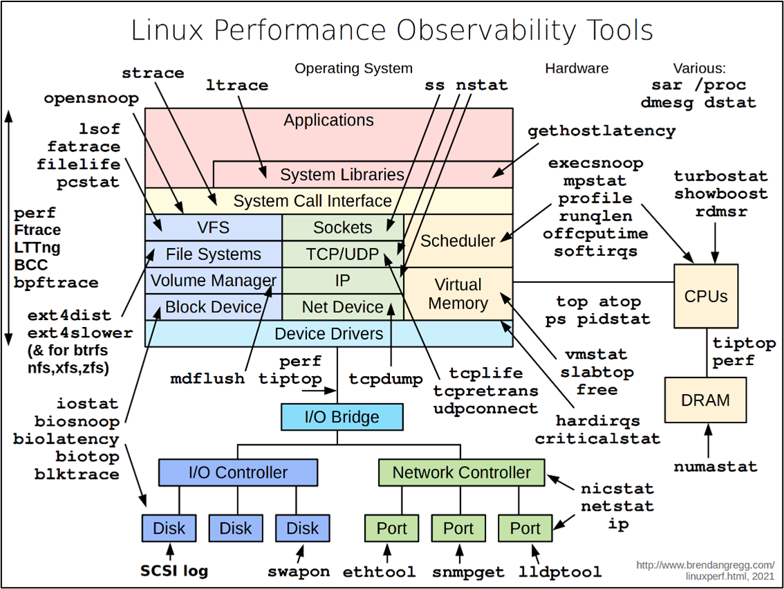 which-call-paths-dominate-at-runtime-using-flame-graphs-to-visualize-it-img-7