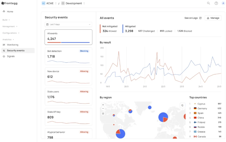 Frontegg's Security Events interface