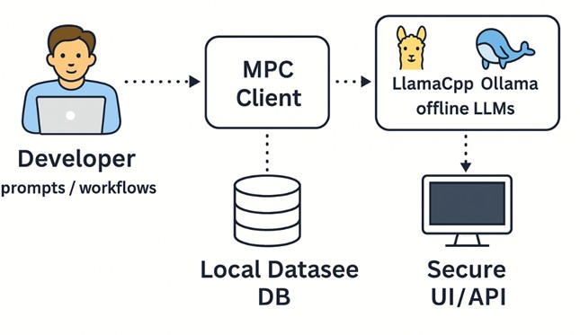 ai-that-runs-entirely-offline-how-to-build-an-offline-enterprise-assistant-img-3