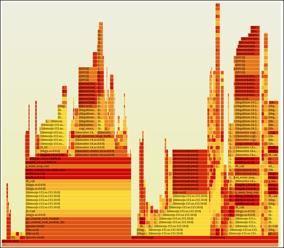 which-call-paths-dominate-at-runtime-using-flame-graphs-to-visualize-it-img-5
