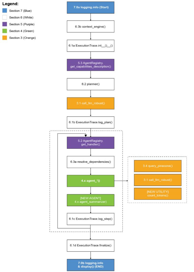 trump-centralizes-ai-laws-gpt-52-launches-anthropic-places-a-21b-chip-bet-img-2