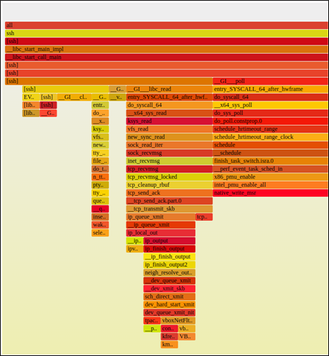 which-call-paths-dominate-at-runtime-using-flame-graphs-to-visualize-it-img-6