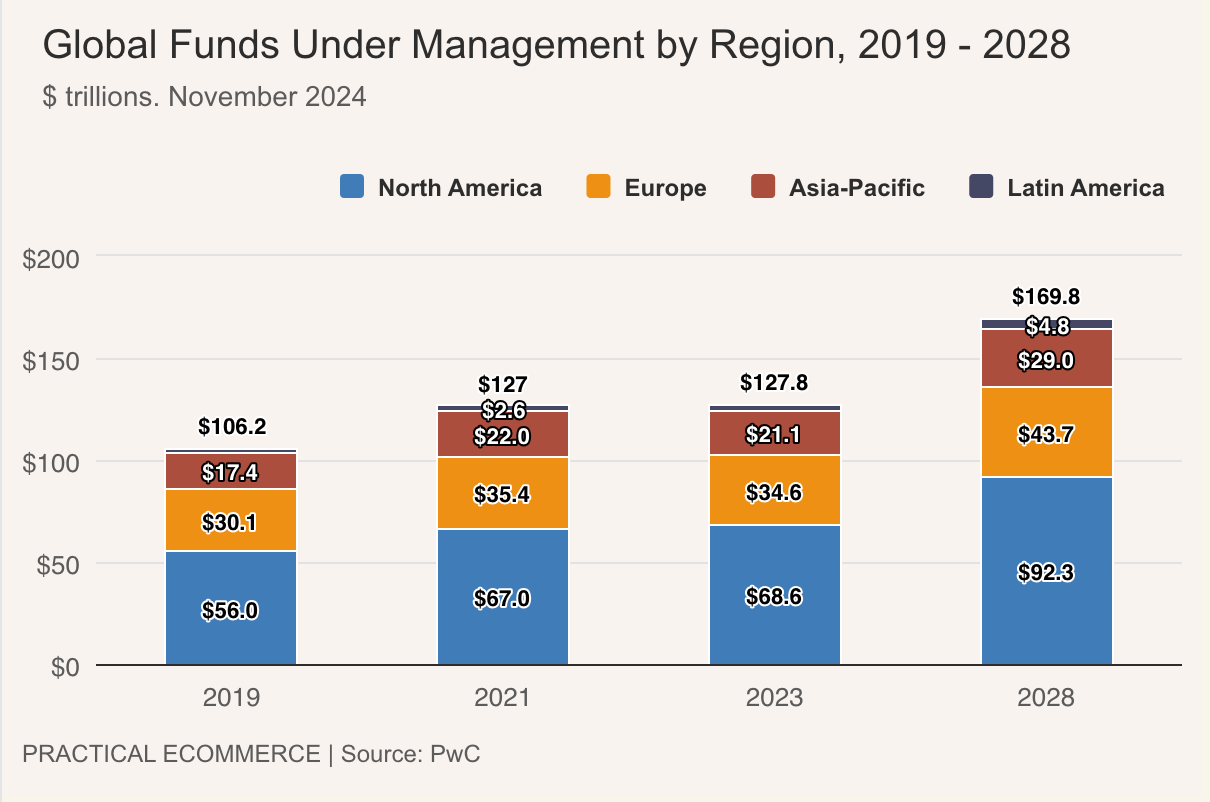 Global investment funds