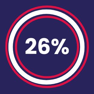 26%