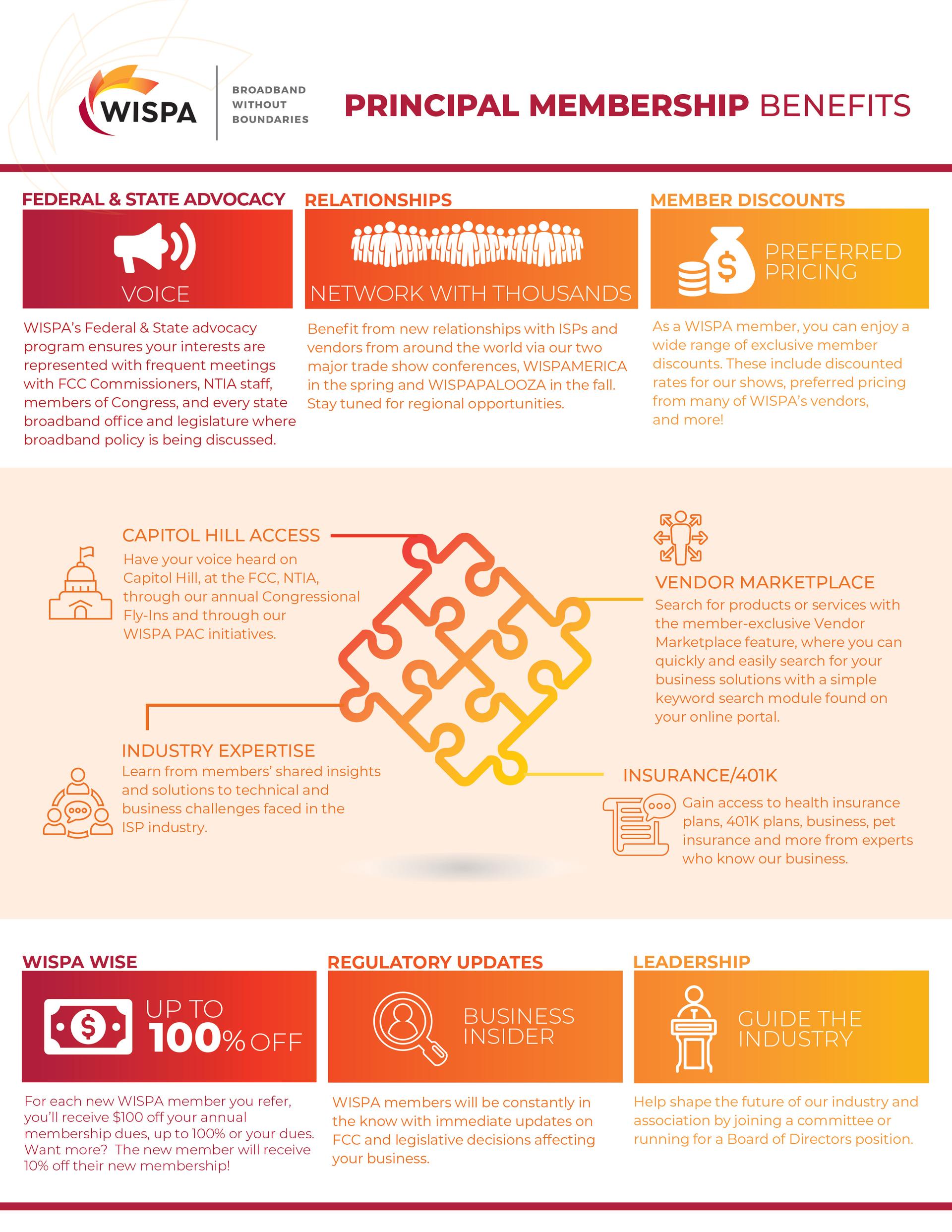 Wireless Internet Service Providers Association
