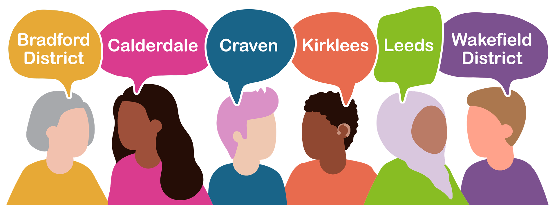 A picture of six people from different ethnic backgrounds with speech bubbles saying Bradford District, Calderdale, Craven, Kirklees, Leeds and Wakefield District