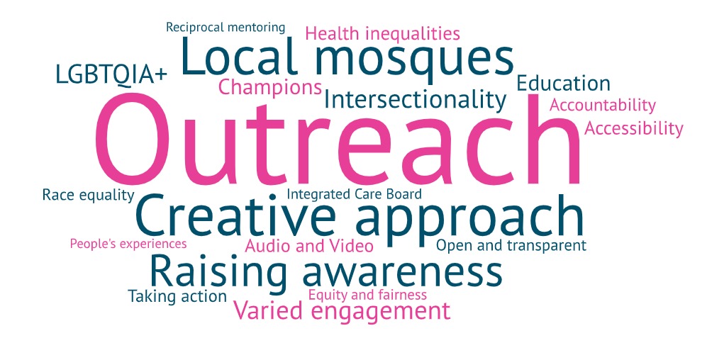 A word cloud which reads reciprocal mentoring, health inequalities, local mosques, LGBTQIA+, champions, intersectionality, education, outreach, accountability, accessibility, race equality, creative approach, integrated care board, open and transparent, audio and visual, people's experiences, raising awareness, taking action, equity and fairness, varied engagement