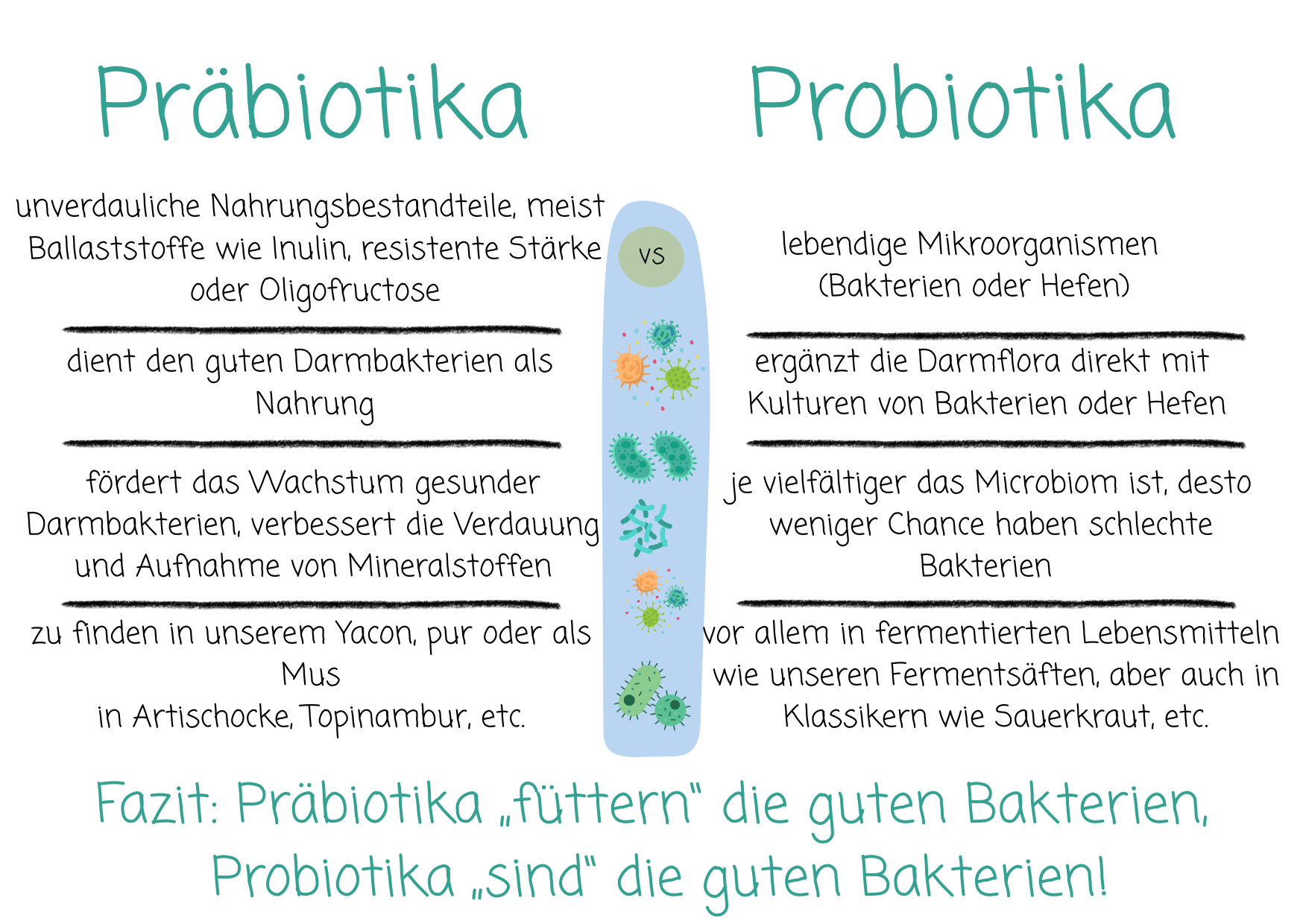 DAO & Histamin