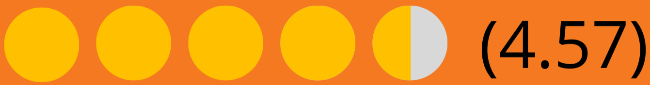 Untappd Whiskey Edition