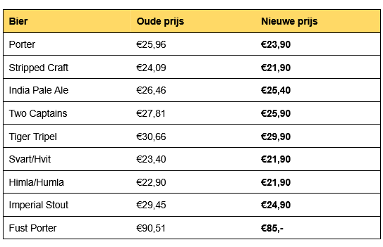 nieuwe prijzen