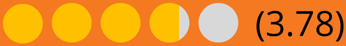 Two Captains Untappd