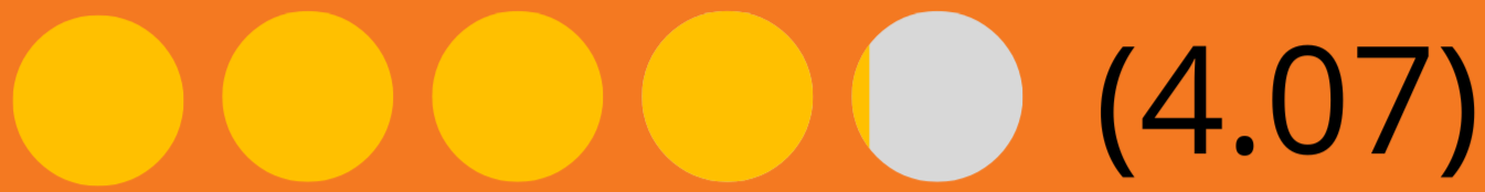 Ekstra God Jul Untappd