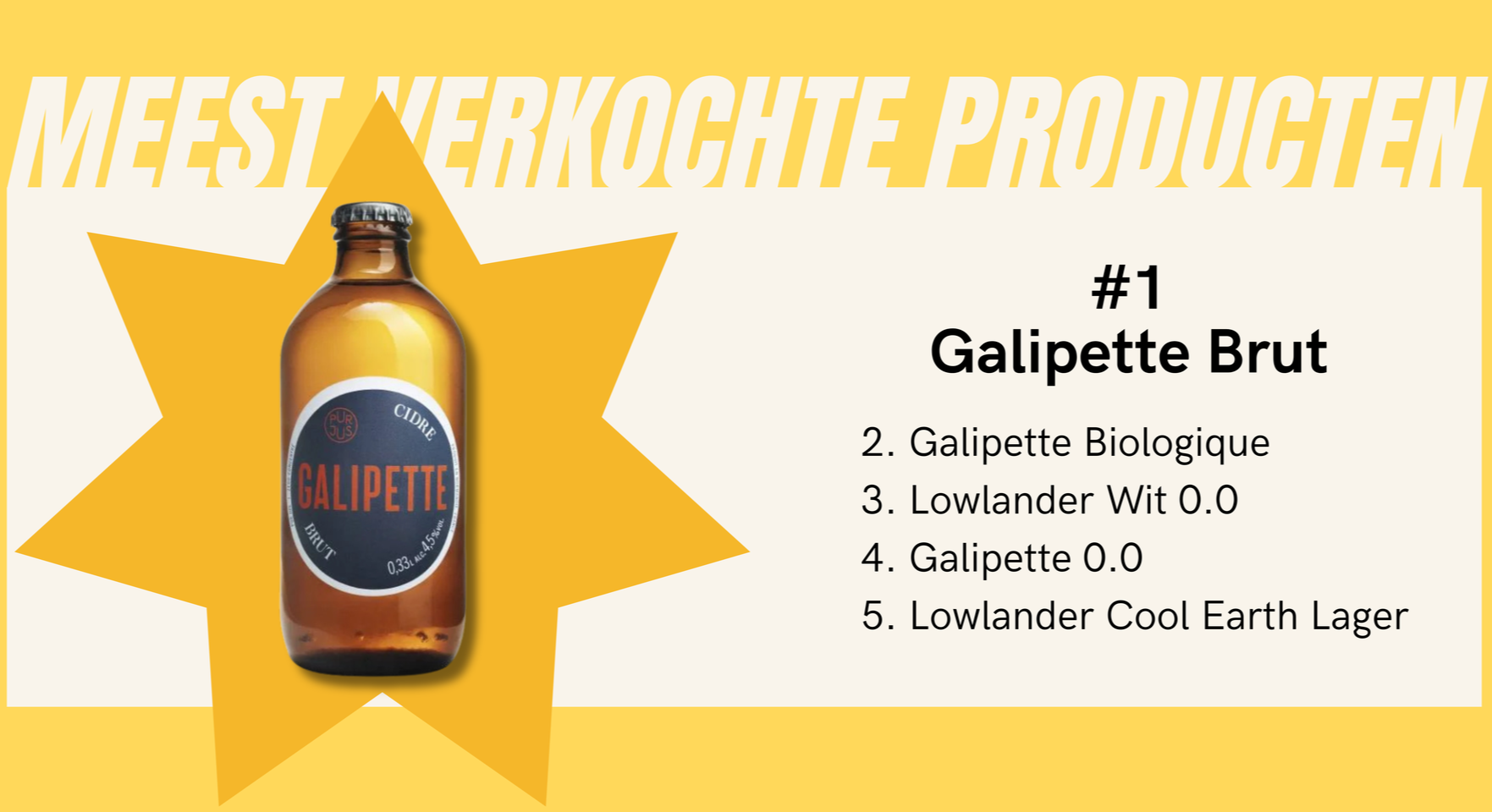 Meest Verkochte Producten