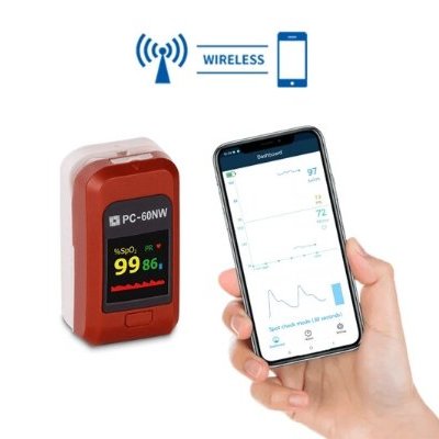Saturatiemeter met perfusie index
