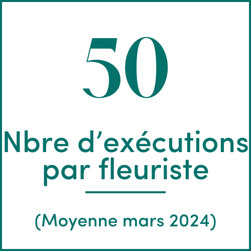 Nombre moyen de commandes reçues par fleuriste