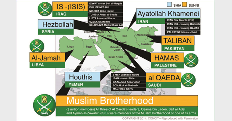 Muslim Brotherhood