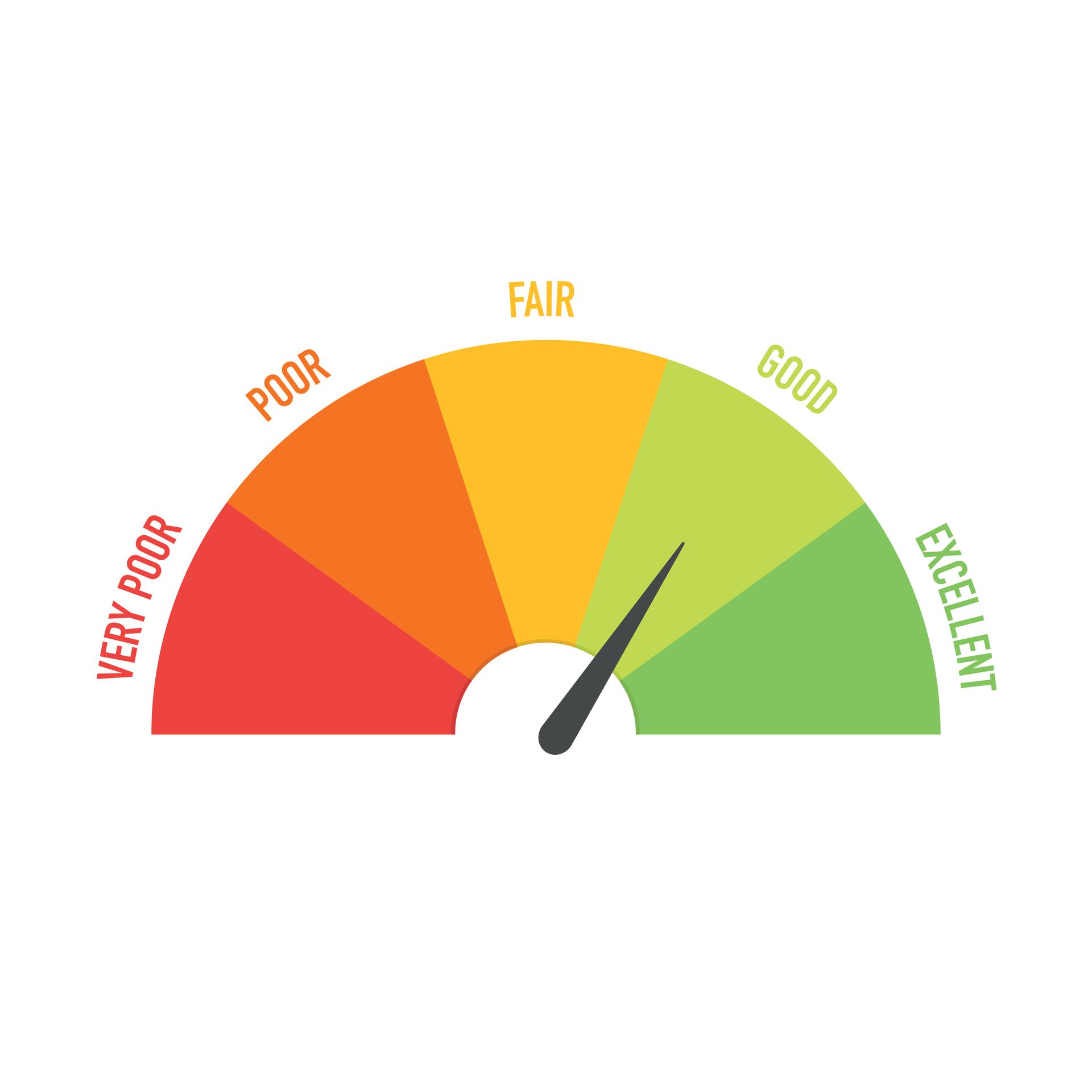 Credit Score