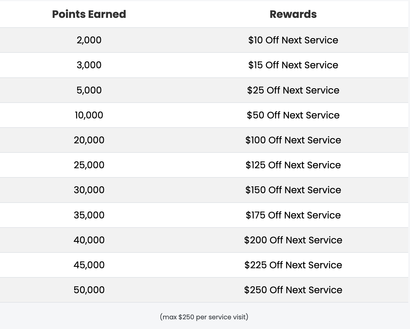 The Best Ingredients