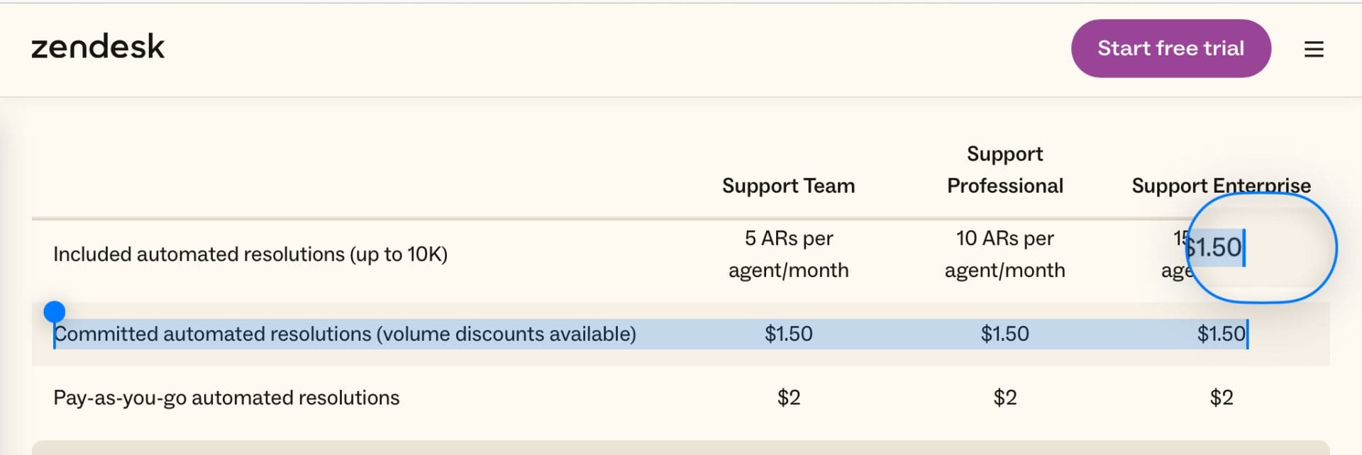 The Real Question for Outcome-Based Pricing Is If It Will Stick