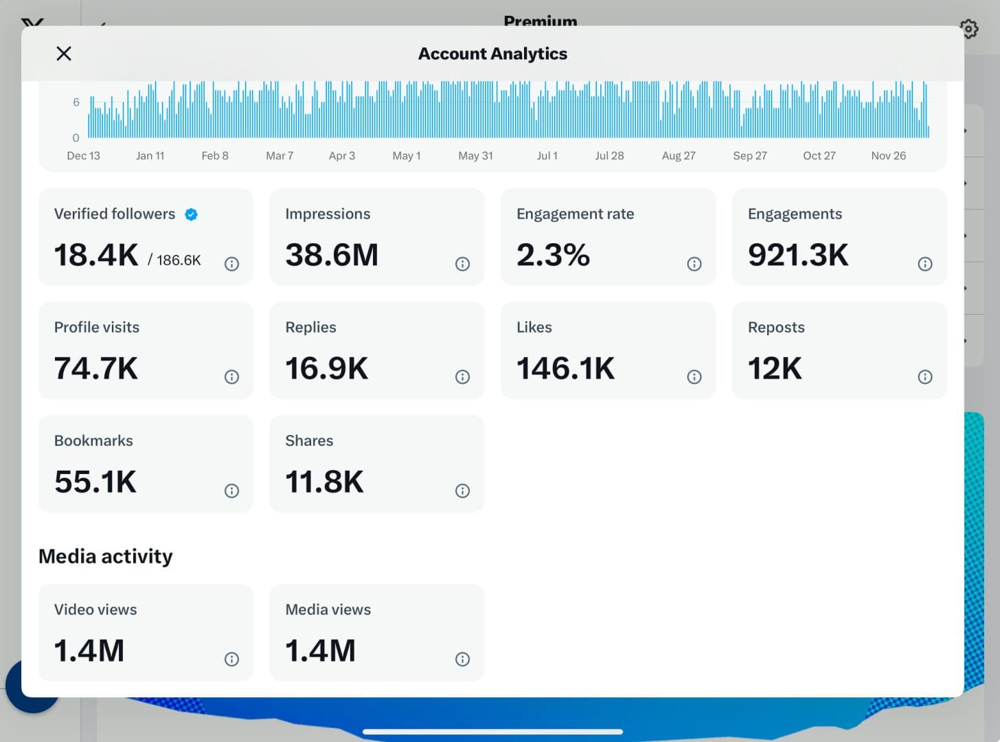 What’s Better, X/Twitter or LinkedIn? Our Data and Some Learnings