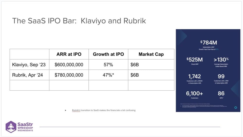 Are You Really On The IPO Track? If Not, Maybe Don’t Unicorn