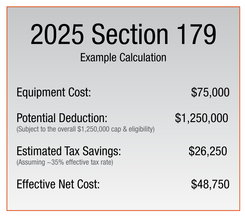 Section 179 Example Calculations