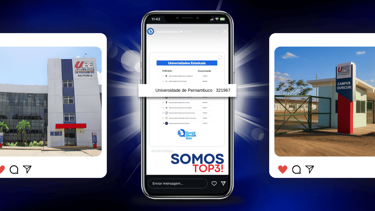 Somos Top 3 em engajamento nas redes sociais entre as universidades estaduais brasileiras