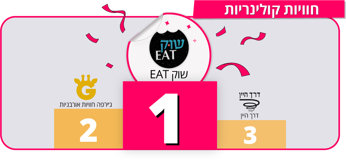קטגוריית חוויות קולינריות קטגוריית חוויות קולינריות