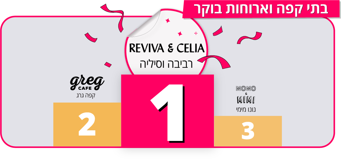 קטגוריית בתי קפה וארוחות בוקר קטגוריית בתי קפה וארוחות בוקר