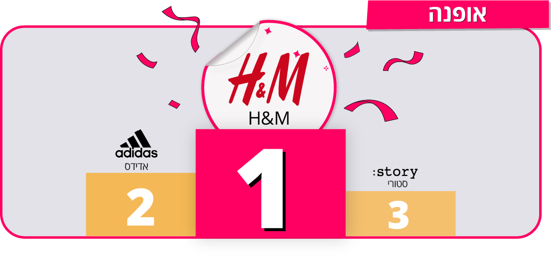 קטגוריית אופנה קטגוריית אופנה