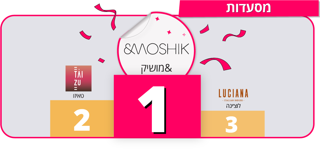 קטגוריית מסעדות קטגוריית מסעדות