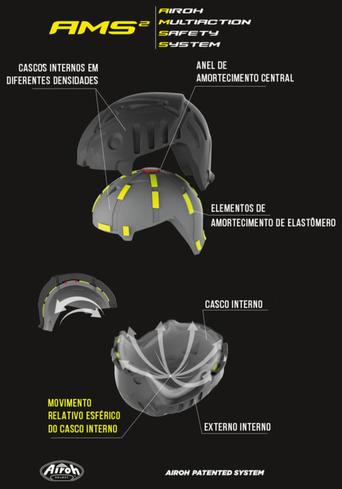 Capacete Airoh AMS2 - Airoh Multiaction Safety System