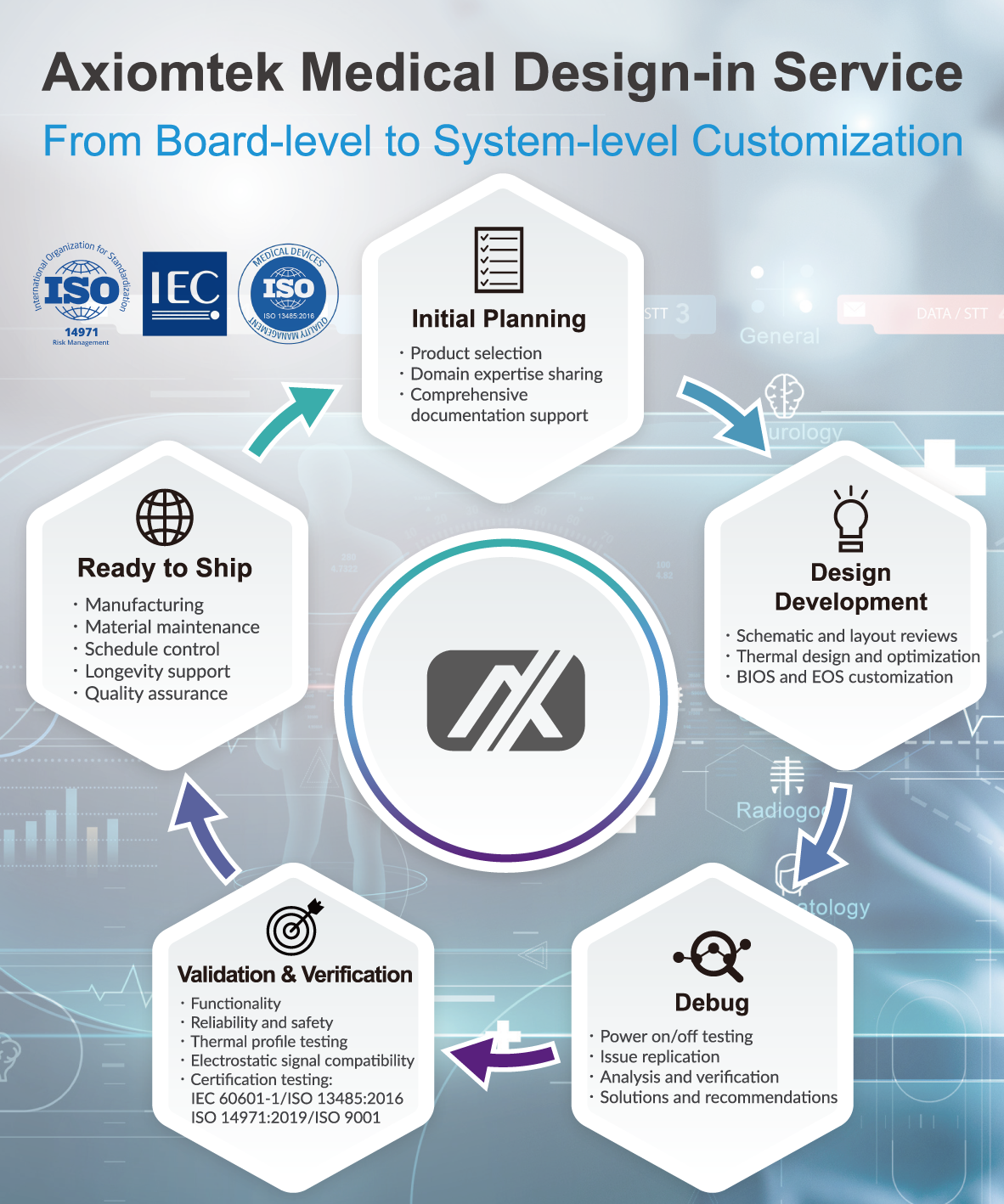 Axiomtek Intelligent Medical Solutions