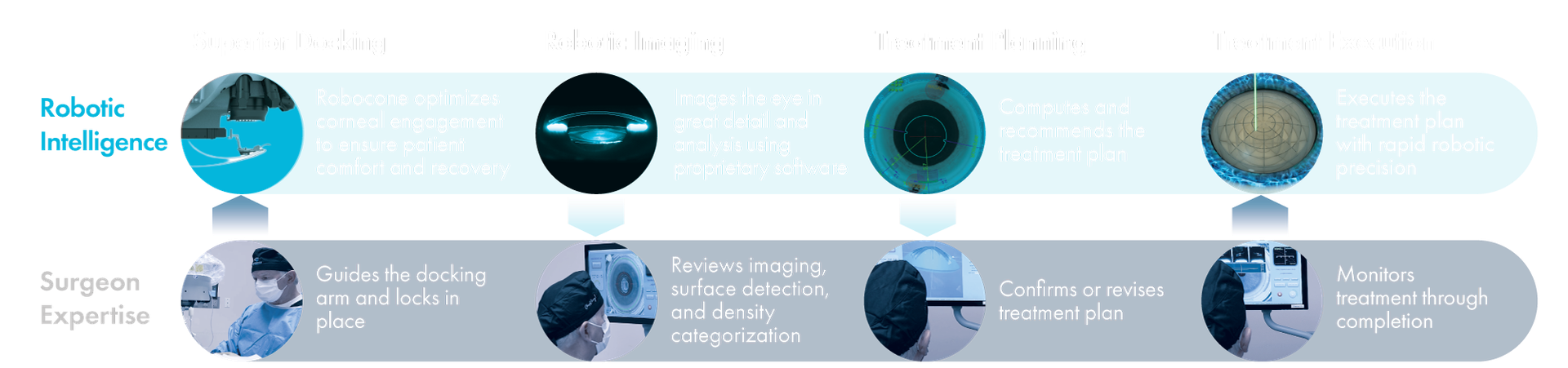 Collaboration between robot and surgeon Collaboration between robot and surgeon